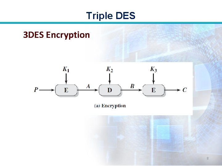 Triple DES 3 DES Encryption 8 Triple DES 3 DES Encryption 8