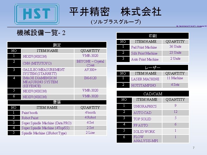 平井精密　株式会社 (ソルプラスグループ) By SHAN for HST SALES - November 201 機械設備一覧- 2 印刷 NO