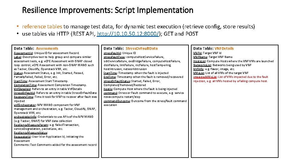 Resilience Improvements: Script Implementation • reference tables to manage test data, for dynamic test