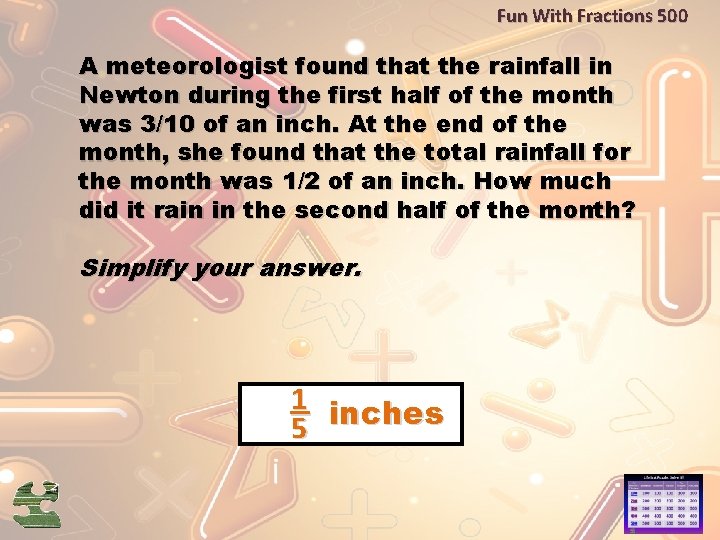 Fun With Fractions 500 A meteorologist found that the rainfall in Newton during the