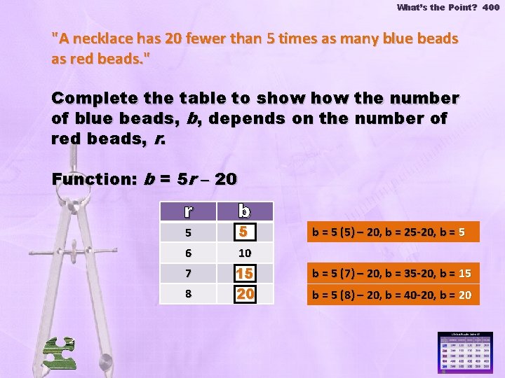What’s the Point? 400 "A necklace has 20 fewer than 5 times as many