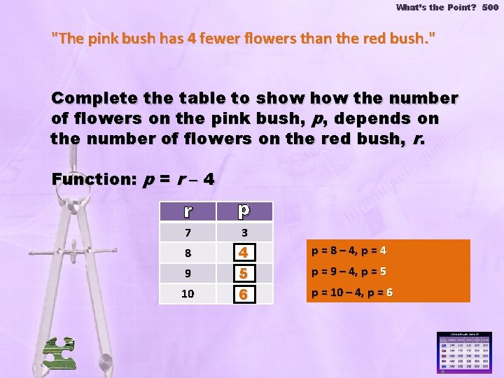 What’s the Point? 500 "The pink bush has 4 fewer flowers than the red