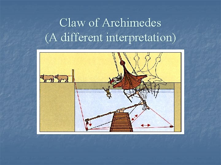Claw of Archimedes (A different interpretation) 