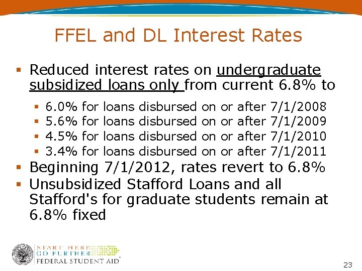 FFEL and DL Interest Rates Reduced interest rates on undergraduate subsidized loans only from