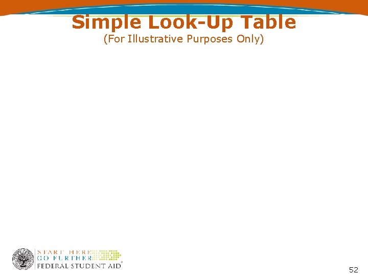 Simple Look-Up Table (For Illustrative Purposes Only) 52 