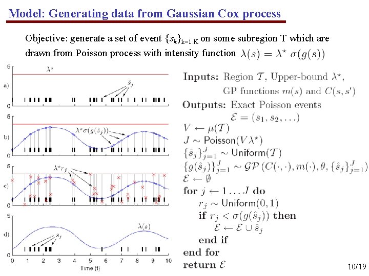 Model: Generating data from Gaussian Cox process Objective: generate a set of event {sk}k=1: