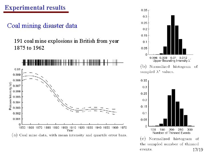 Experimental results Coal mining disaster data 191 coal mine explosions in British from year