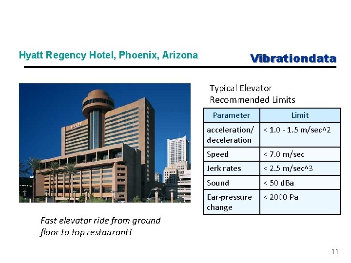 Hyatt Regency Hotel, Phoenix, Arizona Vibrationdata Typical Elevator Recommended Limits Parameter Limit acceleration/ deceleration