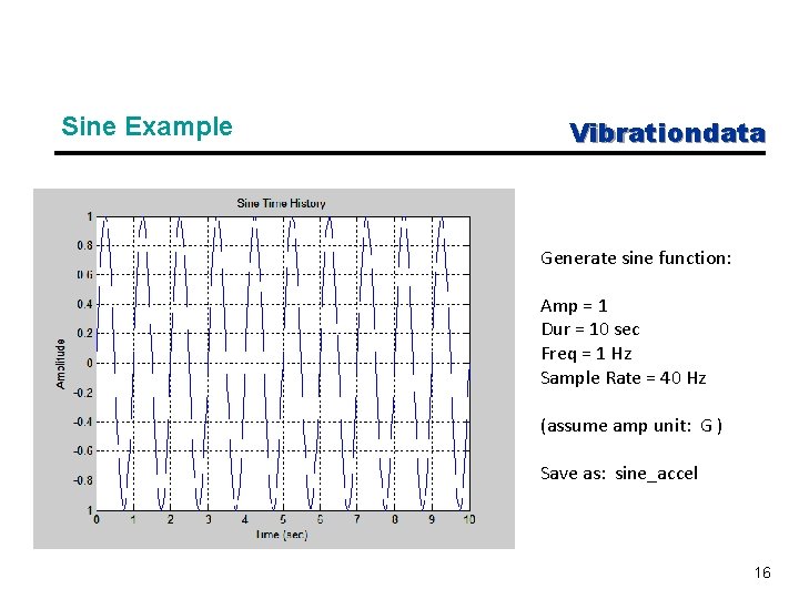Sine Example Vibrationdata Generate sine function: Amp = 1 Dur = 10 sec Freq