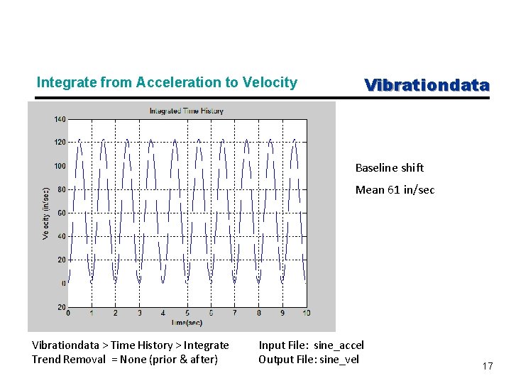 Integrate from Acceleration to Velocity Vibrationdata Baseline shift Mean 61 in/sec Vibrationdata > Time