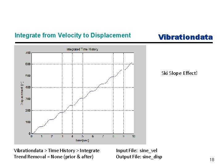 Integrate from Velocity to Displacement Vibrationdata Ski Slope Effect! Vibrationdata > Time History >