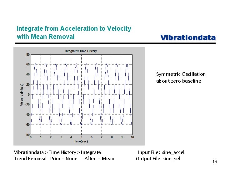 Integrate from Acceleration to Velocity with Mean Removal Vibrationdata Symmetric Oscillation about zero baseline