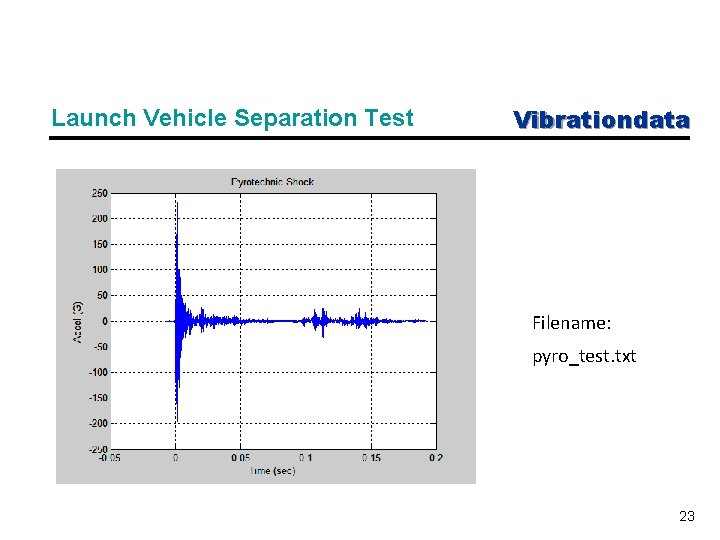 Launch Vehicle Separation Test Vibrationdata Filename: pyro_test. txt 23 