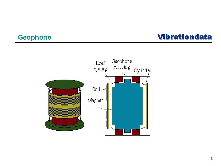 Geophone Vibrationdata 5 