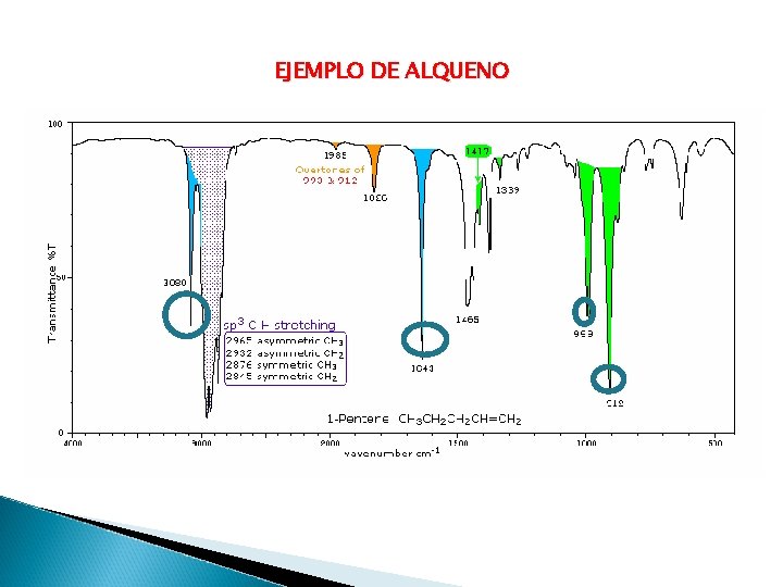 EJEMPLO DE ALQUENO 