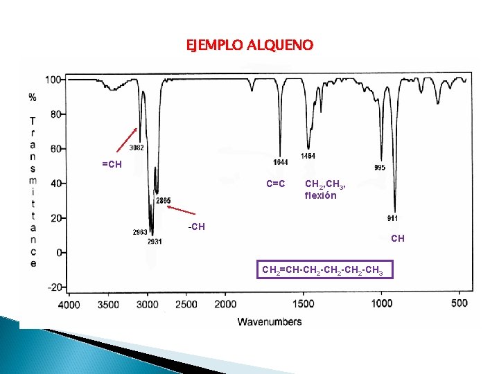 EJEMPLO ALQUENO =CH C=C CH 2, CH 3, flexión -CH CH CH 2=CH-CH 2
