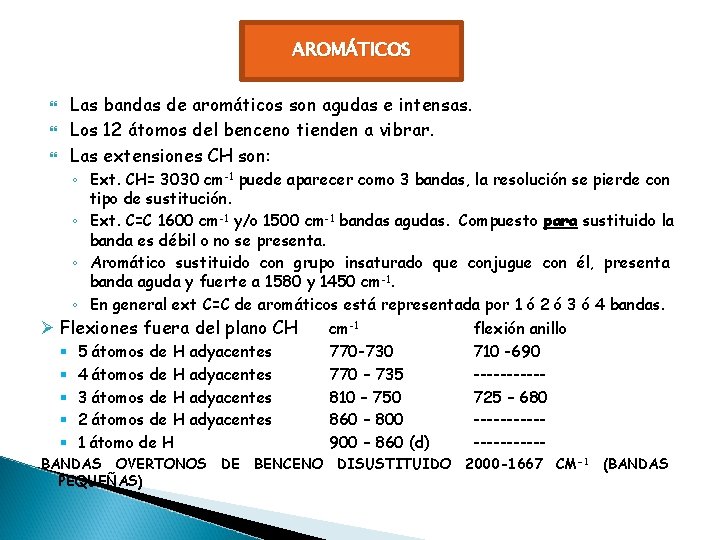 AROMÁTICOS Las bandas de aromáticos son agudas e intensas. Los 12 átomos del benceno