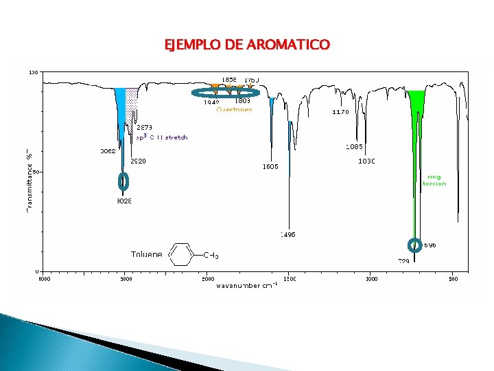 EJEMPLO DE AROMATICO 