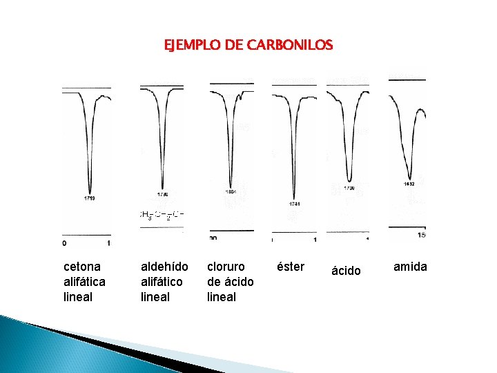EJEMPLO DE CARBONILOS cetona alifática lineal aldehído alifático lineal cloruro de ácido lineal éster