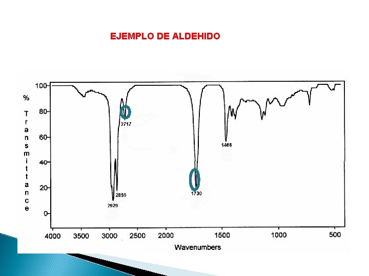 EJEMPLO DE ALDEHIDO 