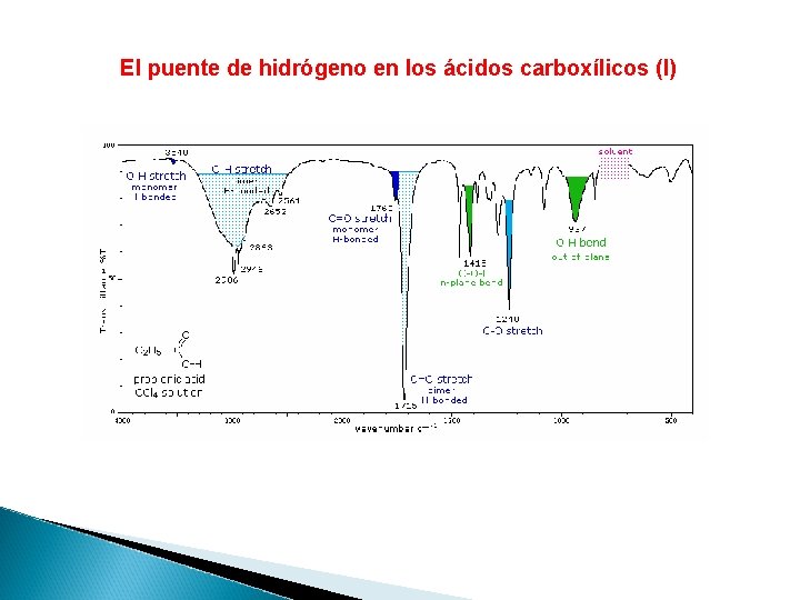 El puente de hidrógeno en los ácidos carboxílicos (I) 