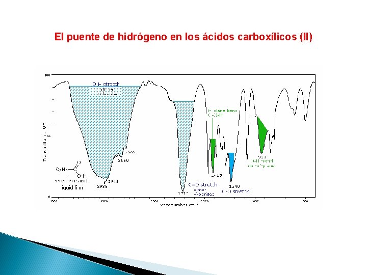 El puente de hidrógeno en los ácidos carboxílicos (II) 