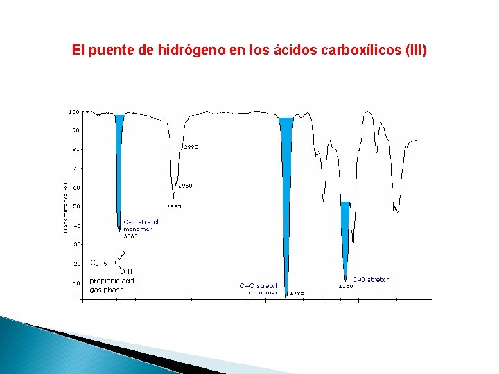 El puente de hidrógeno en los ácidos carboxílicos (III) 