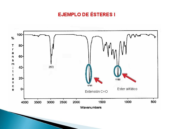EJEMPLO DE ÉSTERES I Extensión C=O Ester alifático 