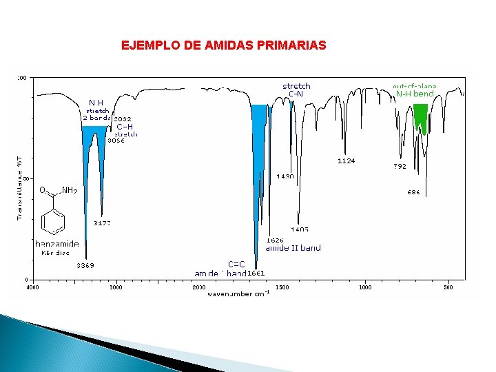 EJEMPLO DE AMIDAS PRIMARIAS 