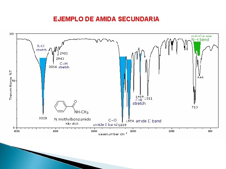 EJEMPLO DE AMIDA SECUNDARIA 