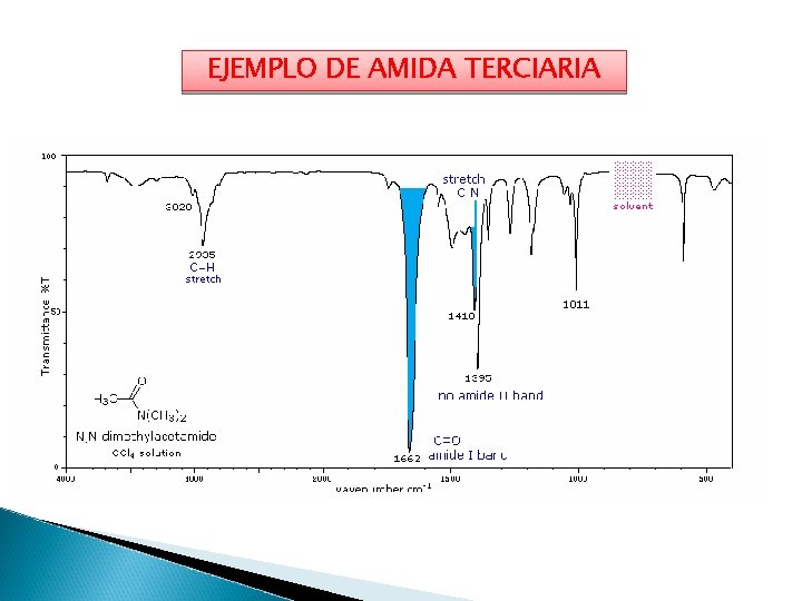 EJEMPLO DE AMIDA TERCIARIA 