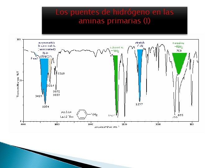 Los puentes de hidrógeno en las aminas primarias (I) 