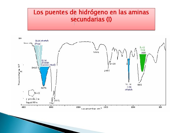 Los puentes de hidrógeno en las aminas secundarias (I) 