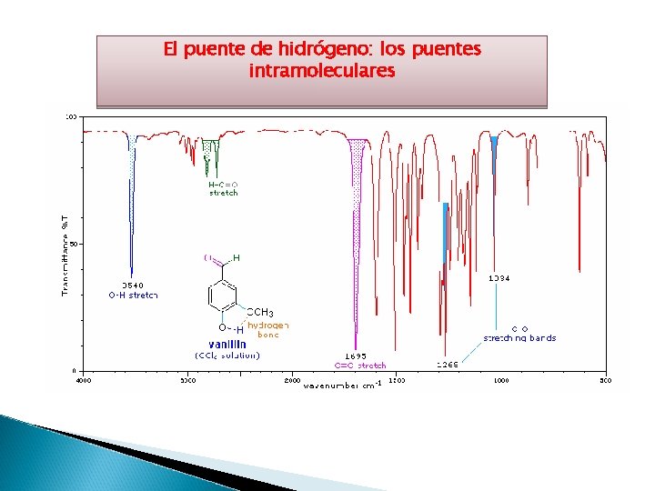 El puente de hidrógeno: los puentes intramoleculares 