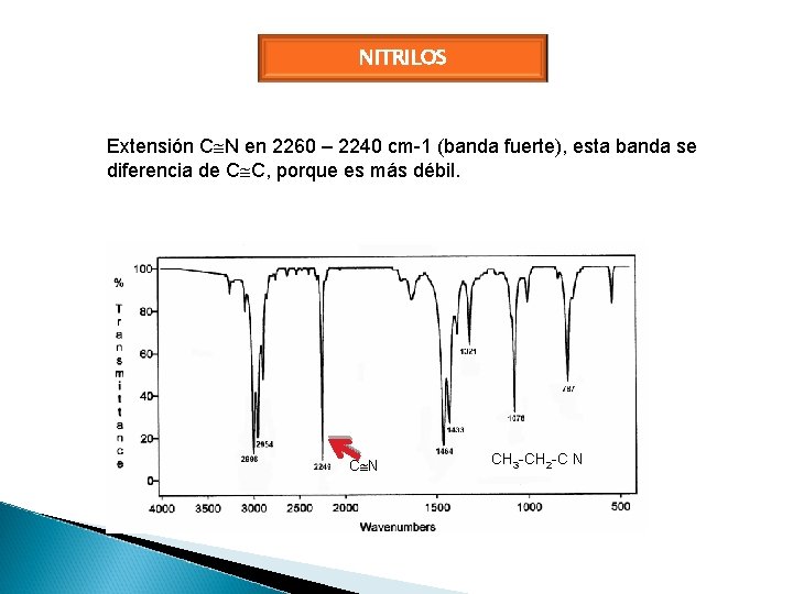 NITRILOS Extensión C N en 2260 – 2240 cm-1 (banda fuerte), esta banda se