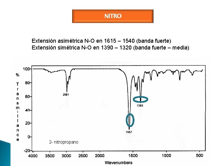 NITRO Extensión asimétrica N-O en 1615 – 1540 (banda fuerte) Extensión simétrica N-O en