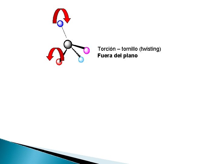 Torción – tornillo (twisting) Fuera del plano 