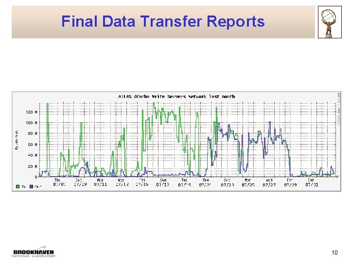 Final Data Transfer Reports 10 