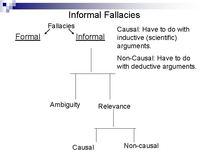 Informal Fallacies Formal Informal Causal: Have to do with inductive (scientific) arguments. Non-Causal: Have