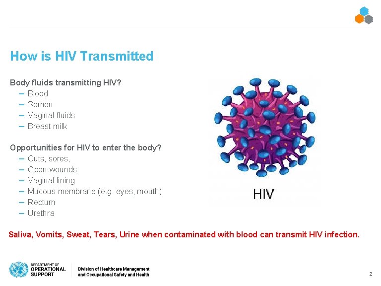 How is HIV Transmitted Body fluids transmitting HIV? – Blood – Semen – Vaginal