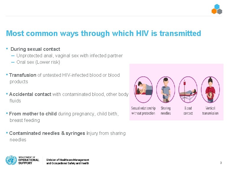 Most common ways through which HIV is transmitted • During sexual contact – Unprotected