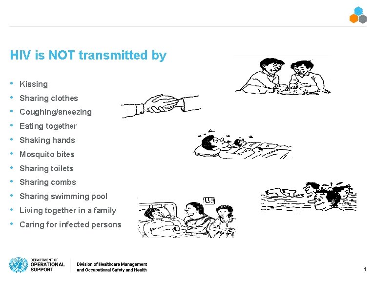 HIV is NOT transmitted by • • • Kissing Sharing clothes Coughing/sneezing Eating together