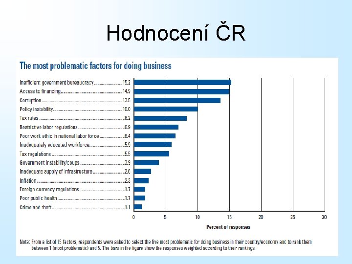 Hodnocení ČR 