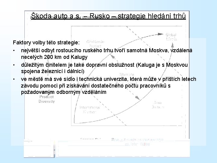 Škoda auto a. s. – Rusko – strategie hledání trhů Faktory volby této strategie: