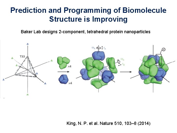 Prediction and Programming of Biomolecule Structure is Improving Baker Lab designs 2 -component, tetrahedral