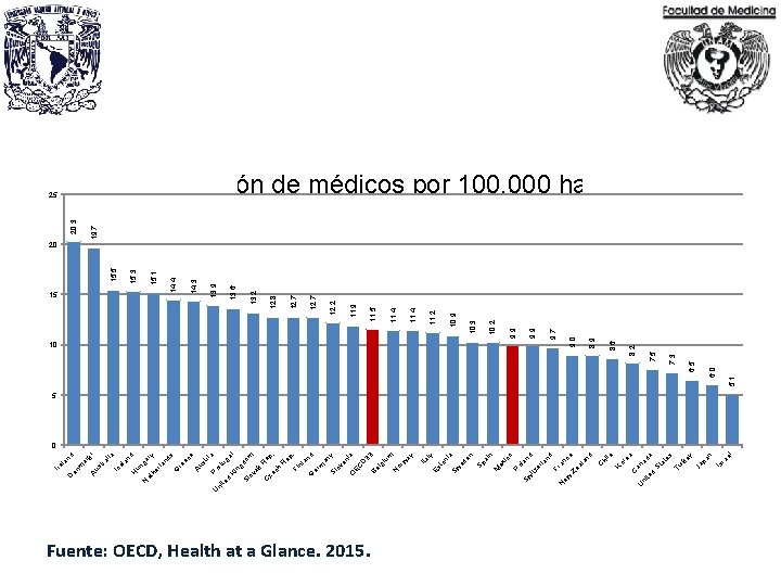 nd Fuente: OECD, Health at a Glance. 2015. Es to ni Sw a ed