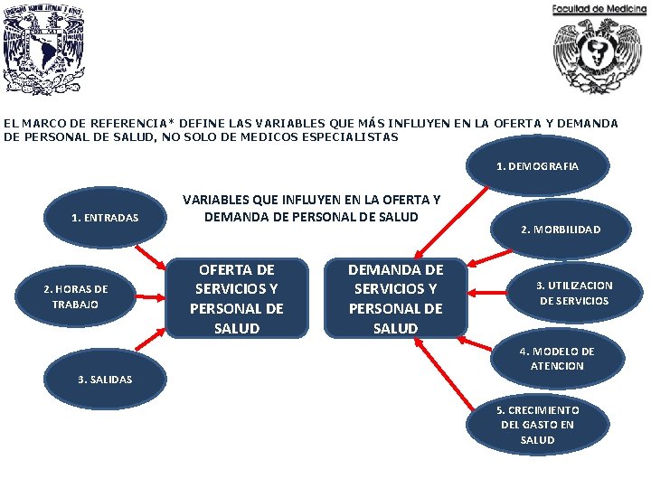 EL MARCO DE REFERENCIA* DEFINE LAS VARIABLES QUE MÁS INFLUYEN EN LA OFERTA Y