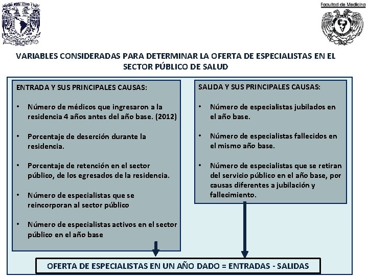 VARIABLES CONSIDERADAS PARA DETERMINAR LA OFERTA DE ESPECIALISTAS EN EL SECTOR PÚBLICO DE SALUD