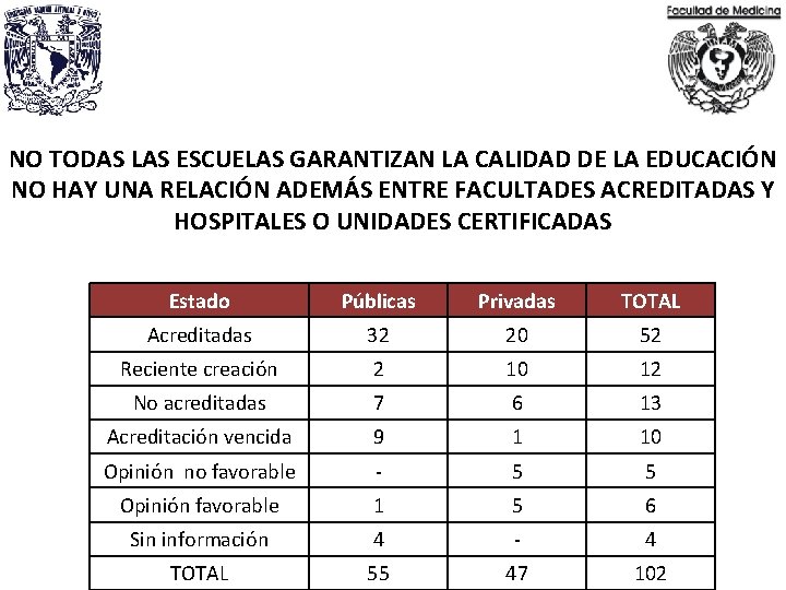 NO TODAS LAS ESCUELAS GARANTIZAN LA CALIDAD DE LA EDUCACIÓN NO HAY UNA RELACIÓN