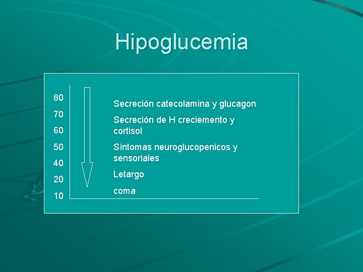 Hipoglucemia 80 70 60 50 40 20 10 Secreción catecolamina y glucagon Secreción de